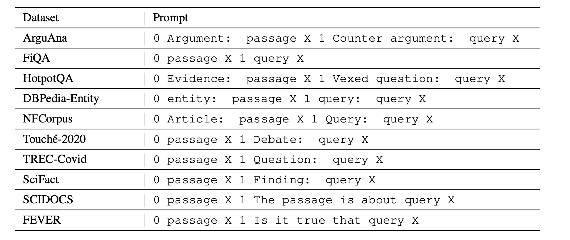 Prompt Templates from PROMPTGATOR paper.